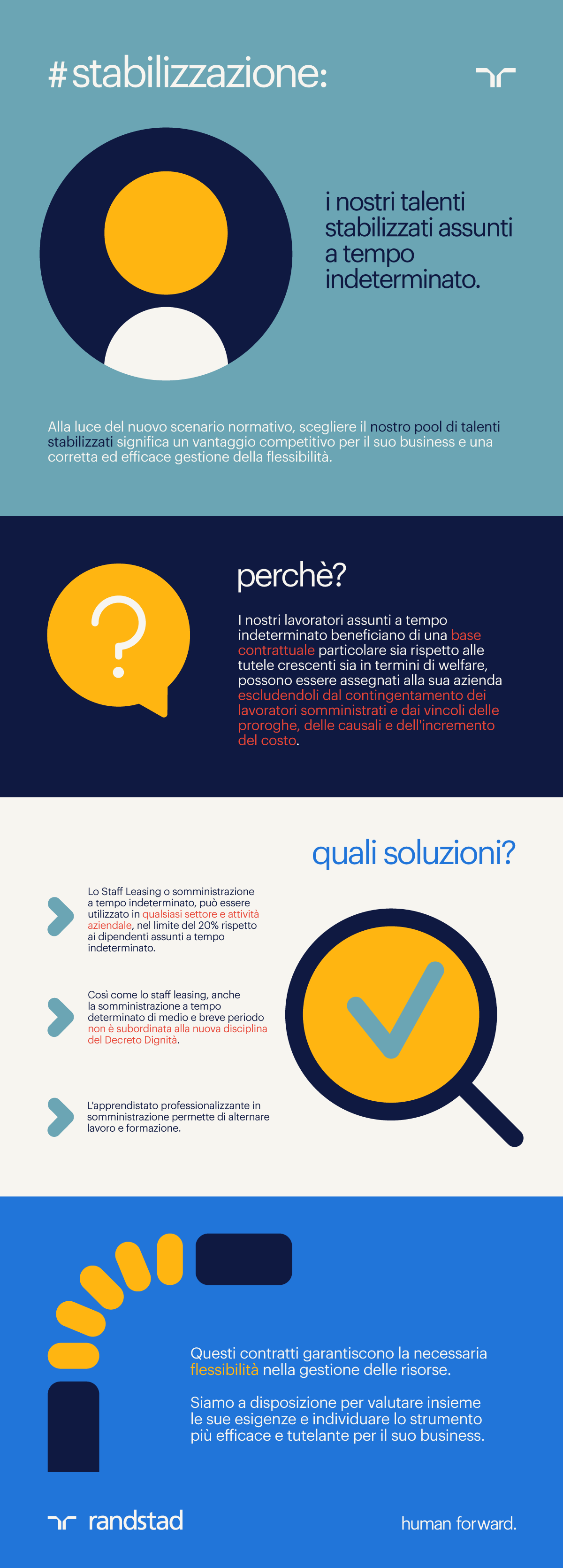 infografica-stabilizzazione