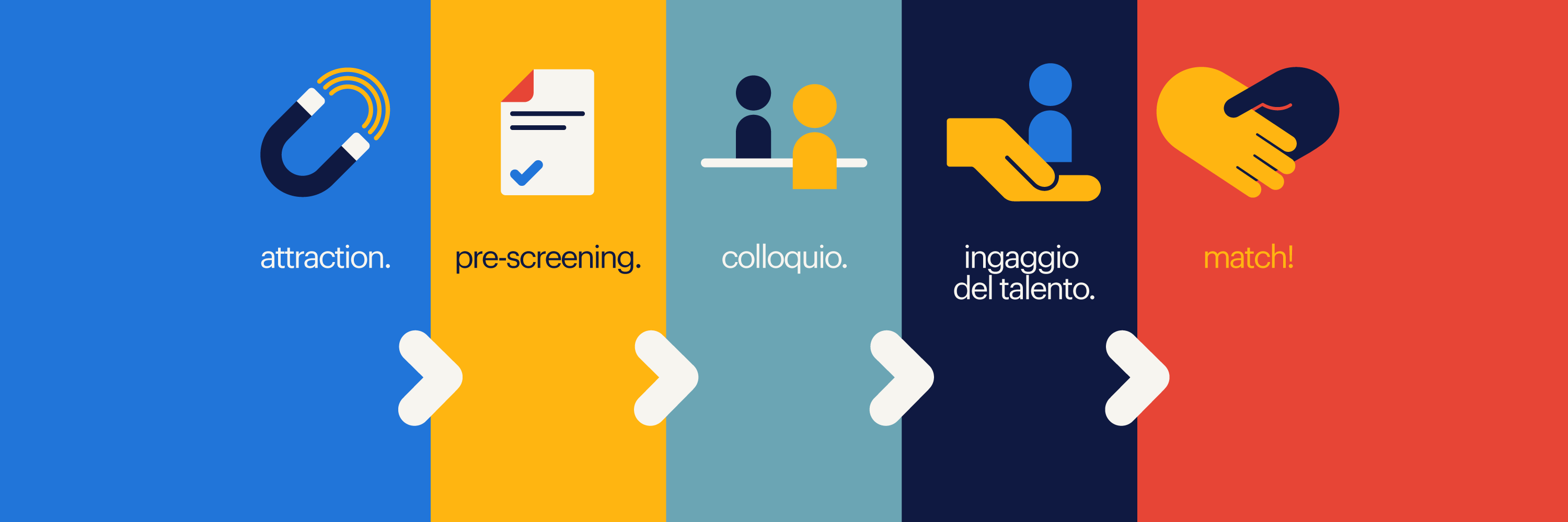 i processi di delivery infografica processi delivery