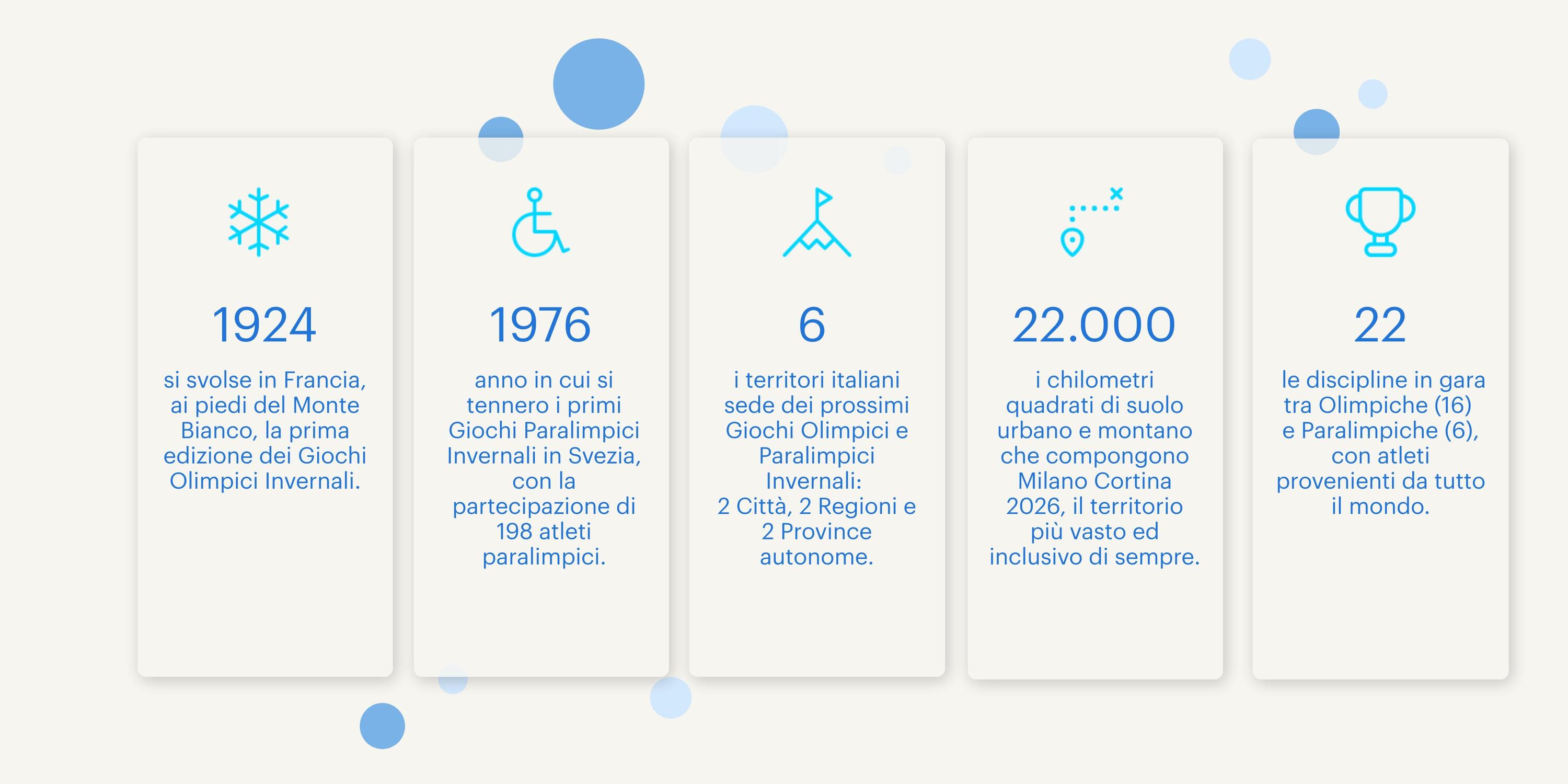 5 cuoriosità Olimpiadi