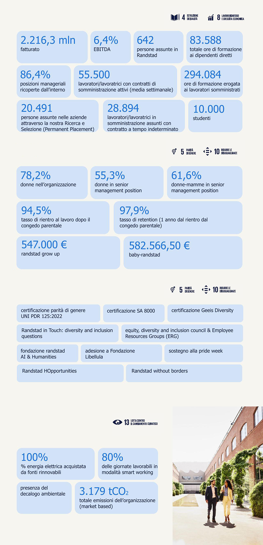 infografica insight 2024 report integrato