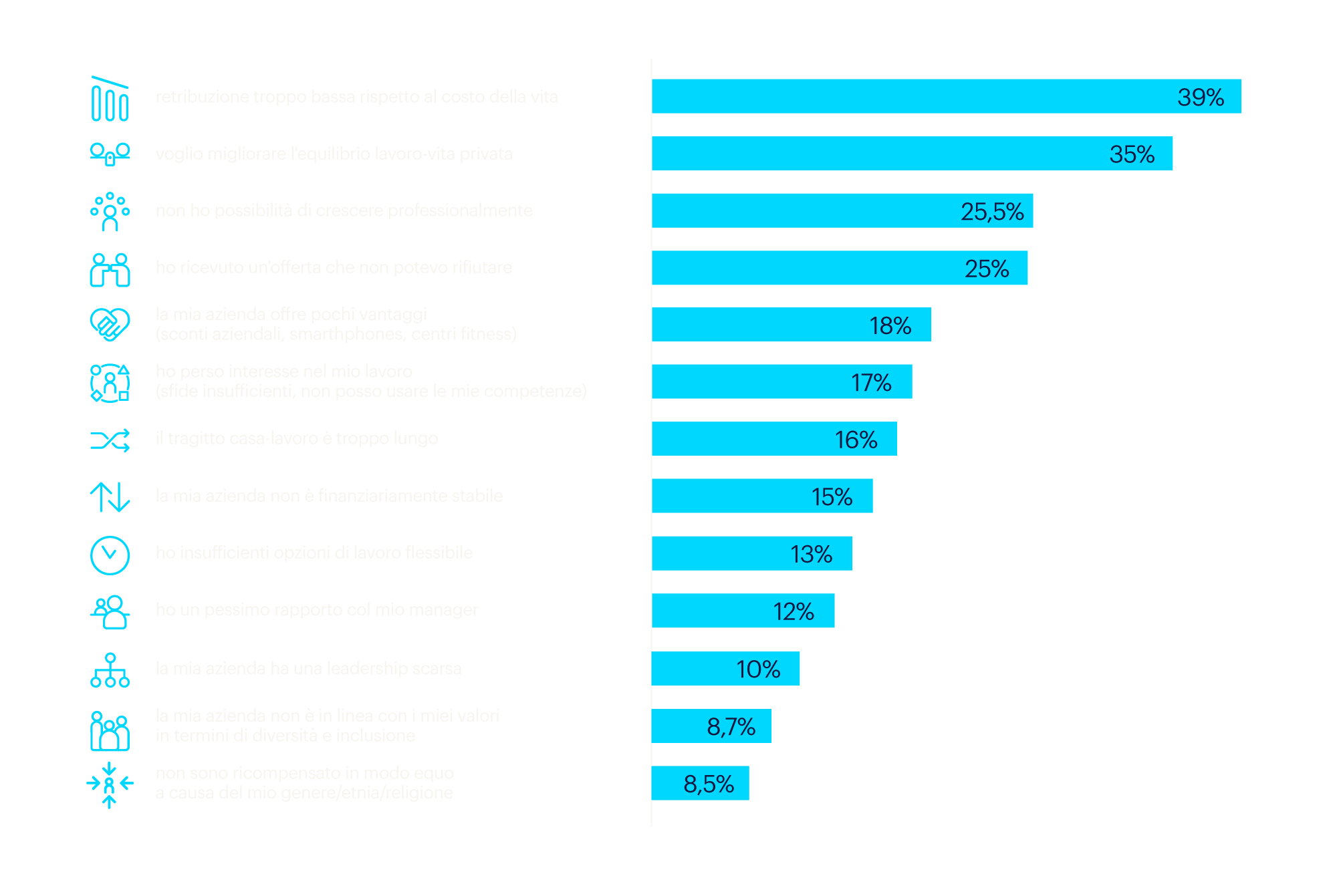 motivi per lasciare un datore di lavoro