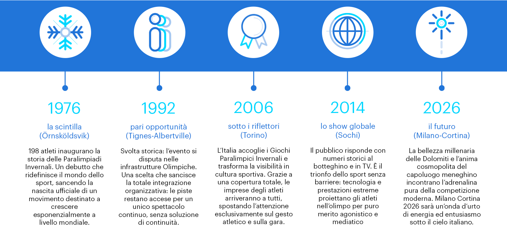infografica paralimpiadi
