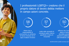 infografica con i dati relativi alle richieste di azioni di inclusività da parte della comunità LGBTQI+