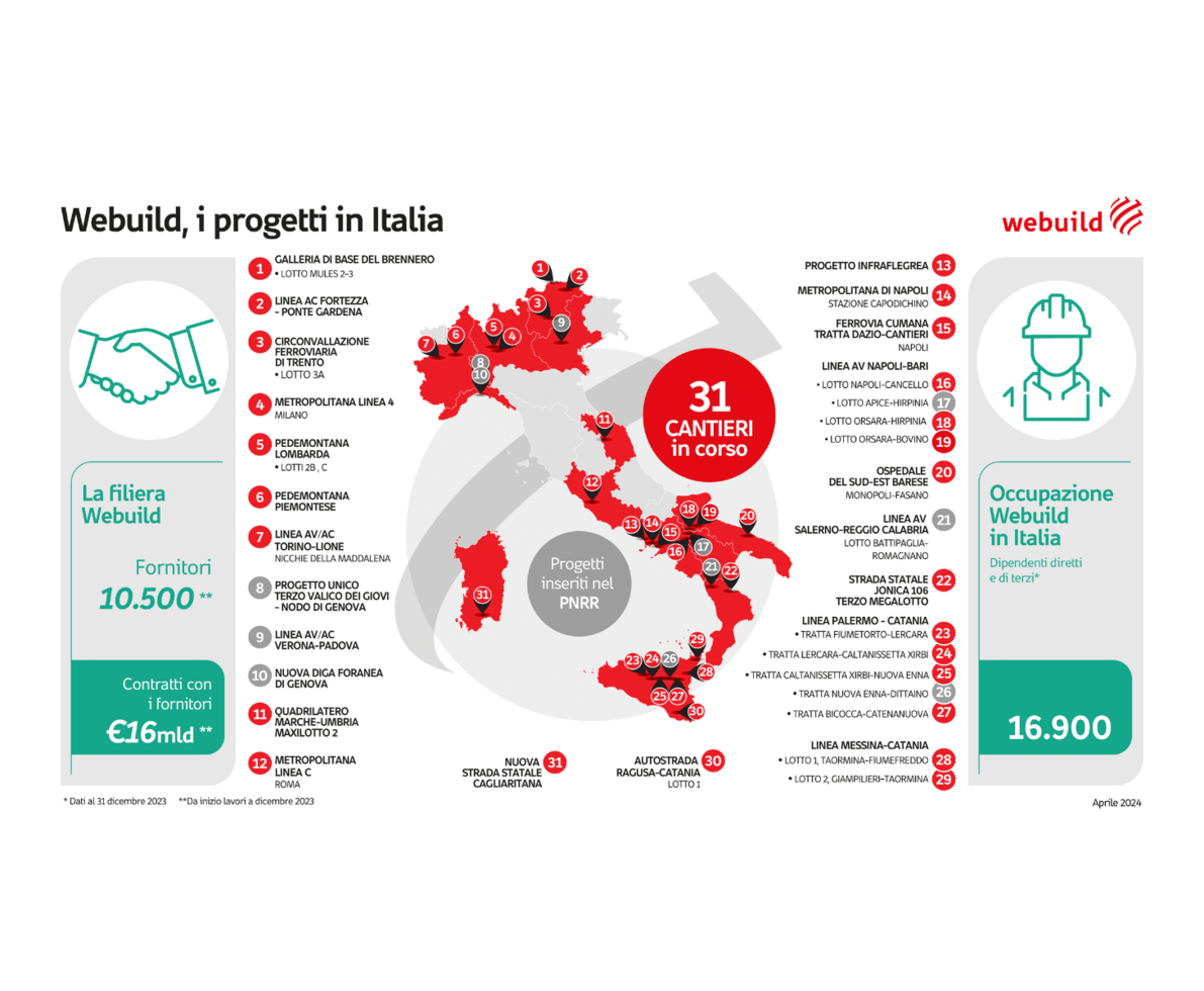 lavora in cantiere con webuild