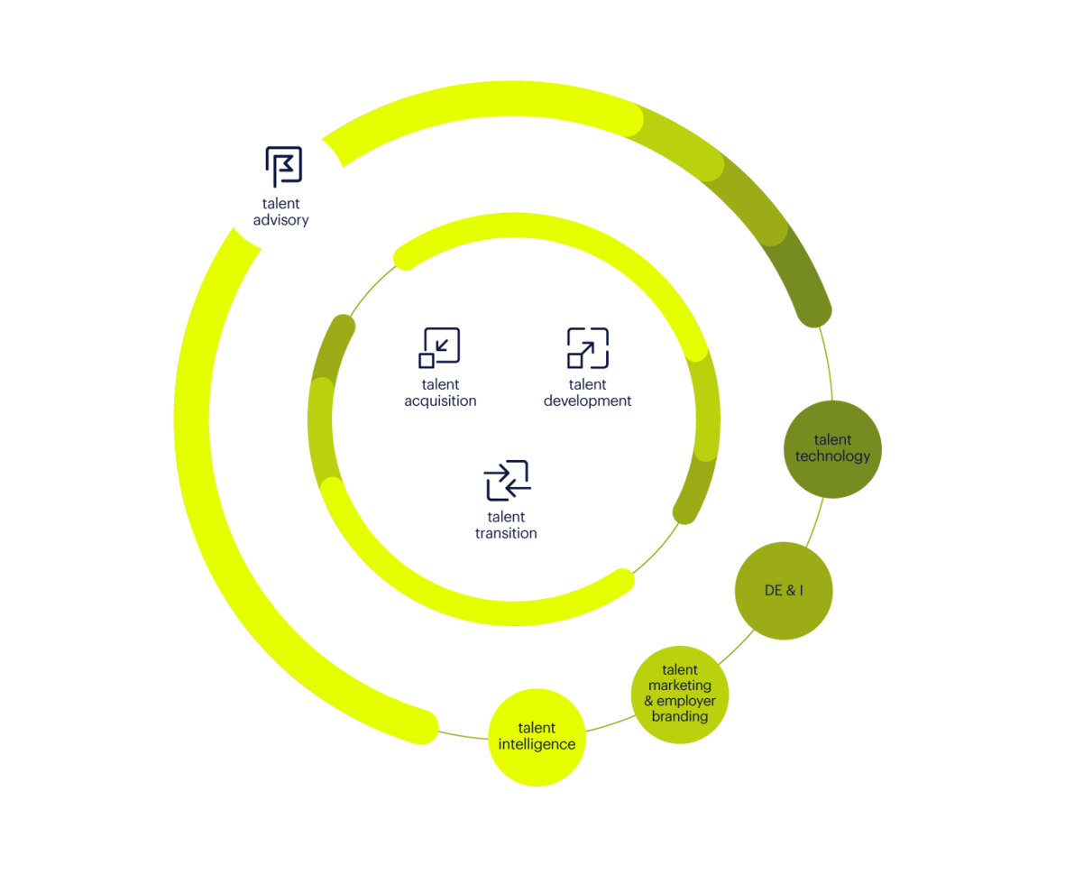 infografica servizi randstad enterprise