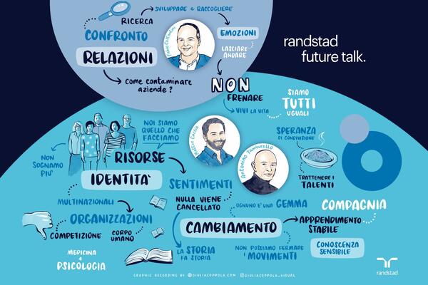 randstad future talk