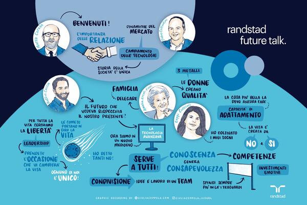 randstad future talk