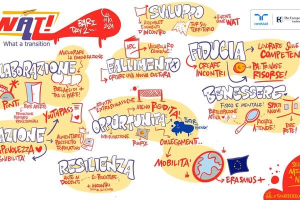 elaborato grafico tappa Bari di WAT!