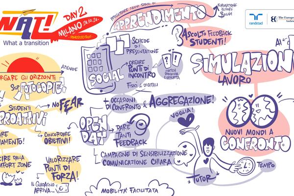 elaborato grafico tappa di Milano WAT!