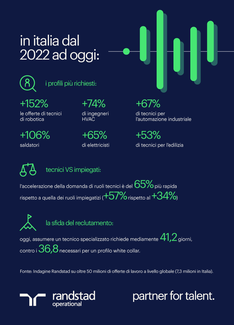 skill trades - infografica