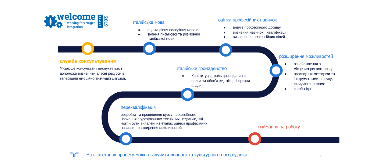 Українська інфографіка